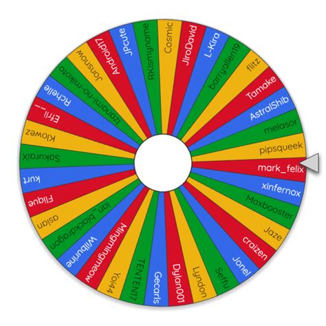 Wheel Of Winners Sportingbet