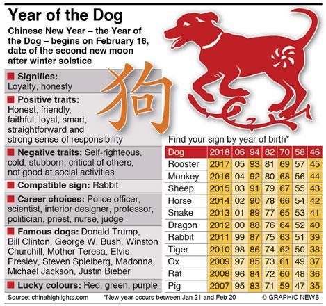 Year Of The Dog Pokerstars