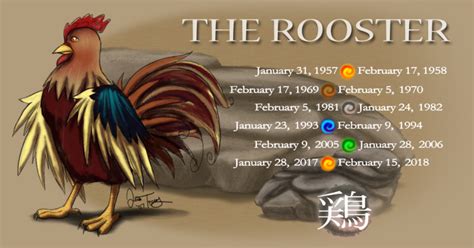 Year Of The Rooster Blaze