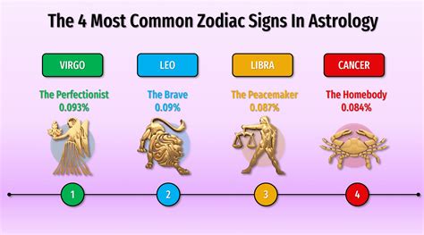 Zodiac Signs Sportingbet