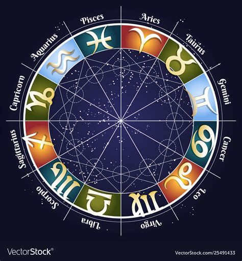 Zodiac Wheel Betsson